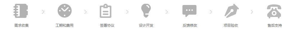 建航科技建站業(yè)務(wù)流程，企業(yè)建站，建站更信賴(lài)。
